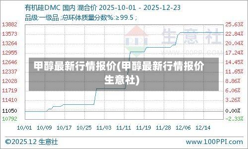 甲醇最新行情报价(甲醇最新行情报价生意社)-第2张图片