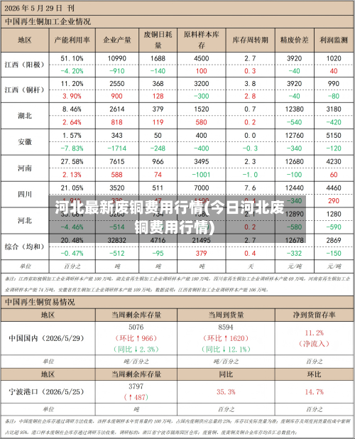 河北最新废铜费用行情(今日河北废铜费用行情)