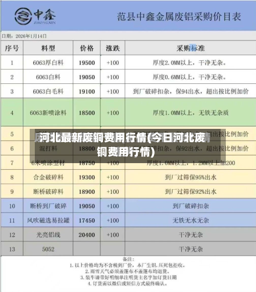 河北最新废铜费用行情(今日河北废铜费用行情)-第2张图片