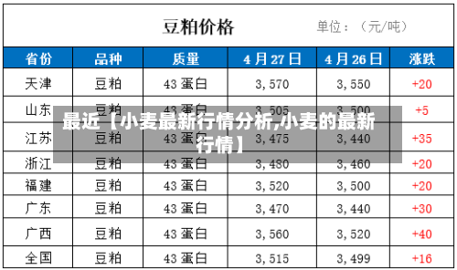 最近【小麦最新行情分析,小麦的最新行情】
