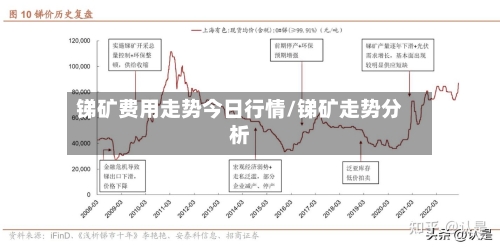 锑矿费用走势今日行情/锑矿走势分析-第3张图片