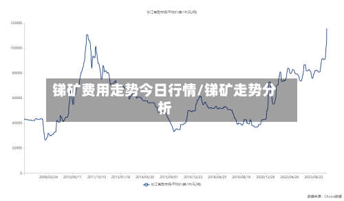 锑矿费用走势今日行情/锑矿走势分析-第2张图片