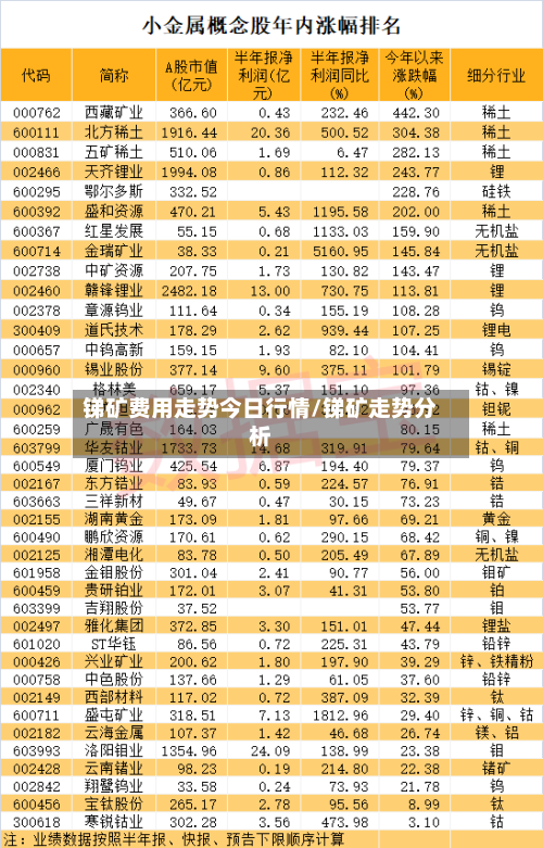 锑矿费用走势今日行情/锑矿走势分析