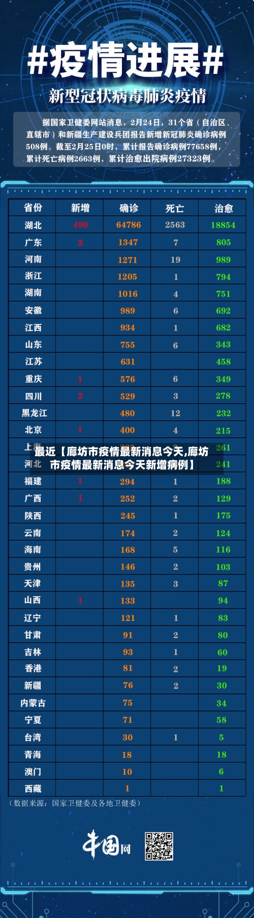 最近【廊坊市疫情最新消息今天,廊坊市疫情最新消息今天新增病例】
