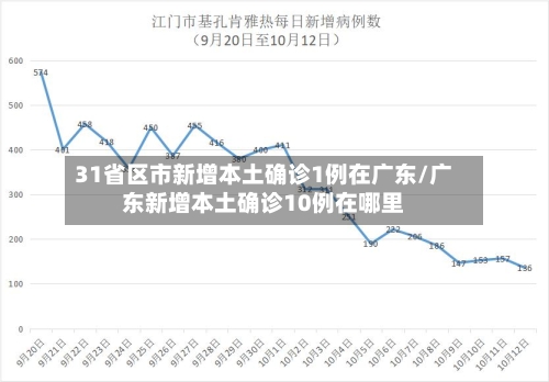 31省区市新增本土确诊1例在广东/广东新增本土确诊10例在哪里