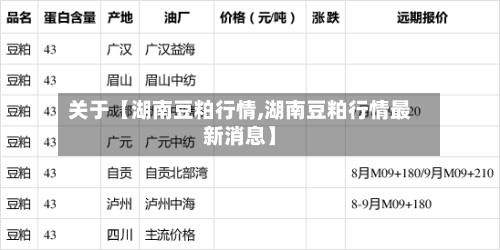 关于【湖南豆粕行情,湖南豆粕行情最新消息】