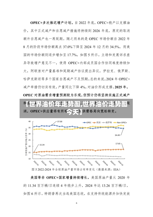 【世界油价年走势图,世界油价走势图 今天】