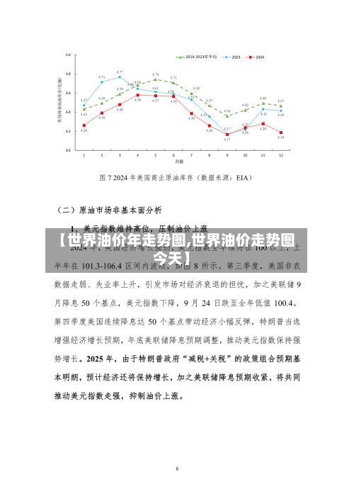 【世界油价年走势图,世界油价走势图 今天】-第2张图片