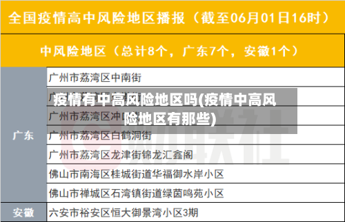 疫情有中高风险地区吗(疫情中高风险地区有那些)