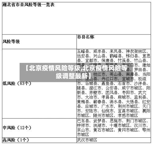 【北京疫情风险等级,北京疫情风险等级调整最新】-第3张图片
