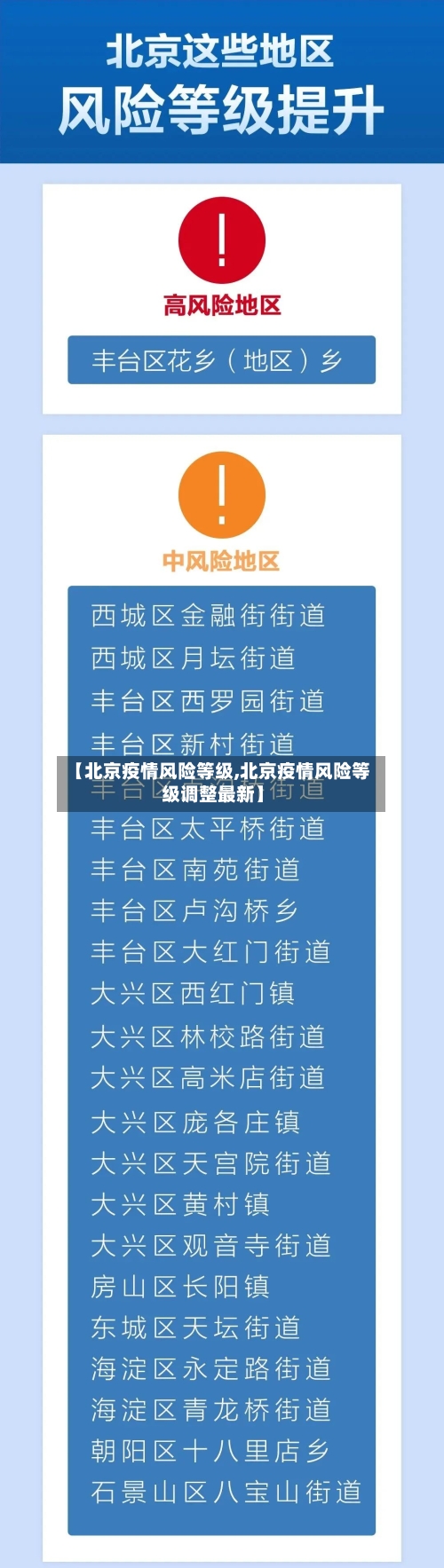 【北京疫情风险等级,北京疫情风险等级调整最新】
