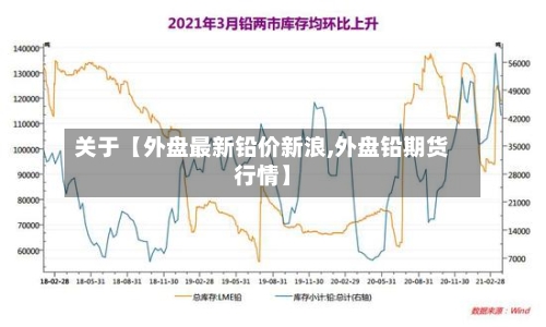 关于【外盘最新铅价新浪,外盘铅期货行情】