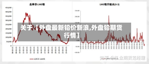 关于【外盘最新铅价新浪,外盘铅期货行情】-第3张图片