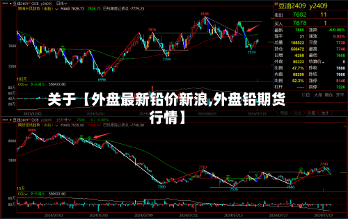 关于【外盘最新铅价新浪,外盘铅期货行情】-第2张图片