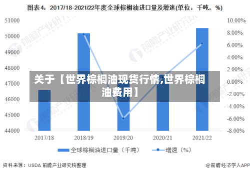 关于【世界棕榈油现货行情,世界棕榈油费用】-第2张图片