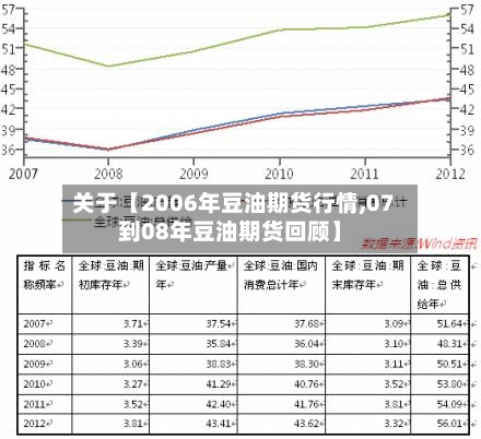 关于【2006年豆油期货行情,07到08年豆油期货回顾】-第2张图片