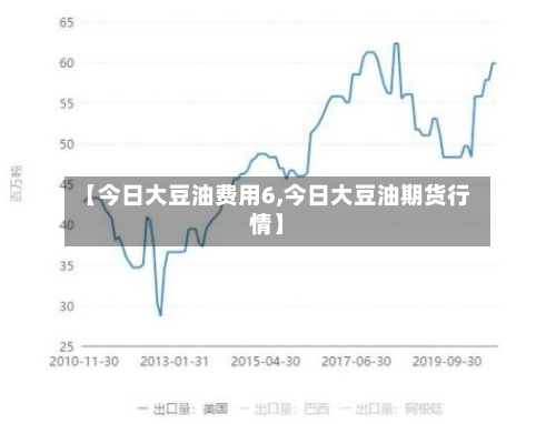 【今日大豆油费用6,今日大豆油期货行情】