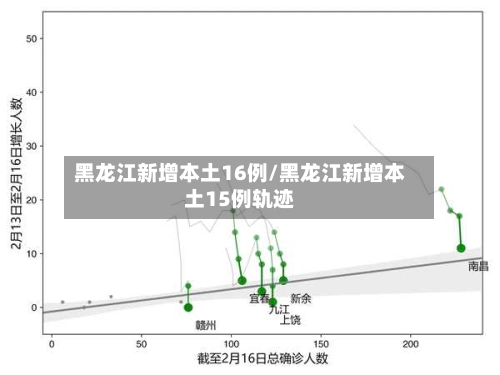 黑龙江新增本土16例/黑龙江新增本土15例轨迹-第2张图片