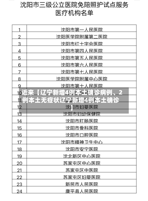 近来【辽宁新增4例本土确诊病例、2例本土无症状辽宁新增4例本土确诊】-第3张图片