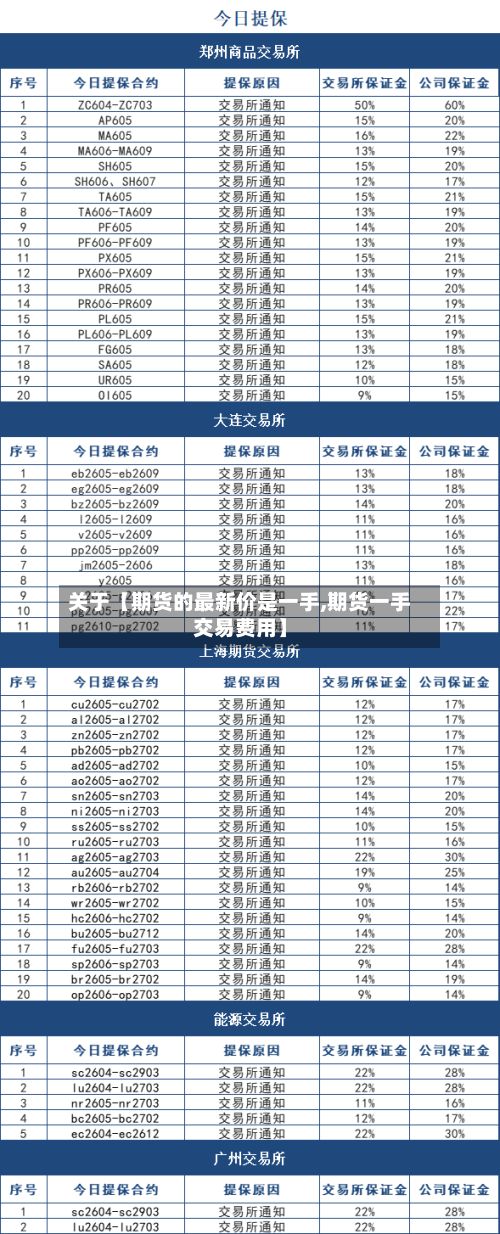 关于【期货的最新价是一手,期货一手交易费用】