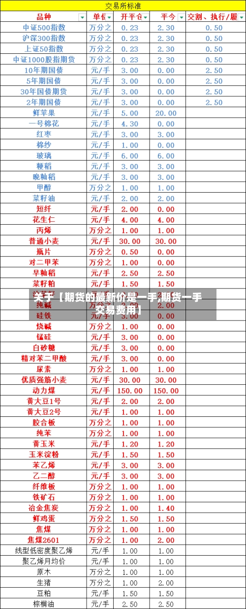 关于【期货的最新价是一手,期货一手交易费用】-第2张图片