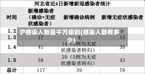 沪感染人数是千万级别(感染人数有多少)-第2张图片