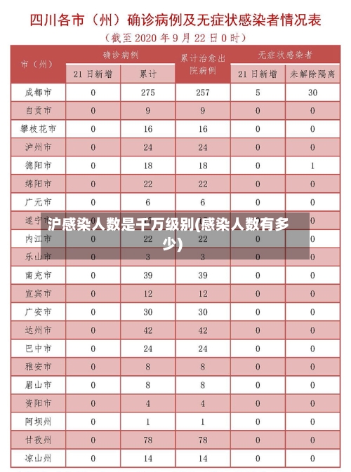 沪感染人数是千万级别(感染人数有多少)-第3张图片