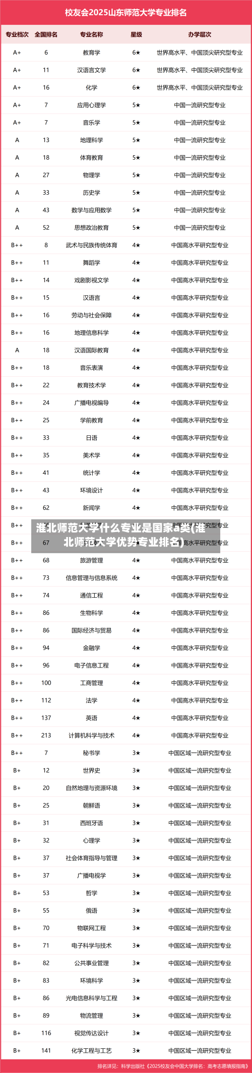 淮北师范大学什么专业是国家a类(淮北师范大学优势专业排名)-第2张图片