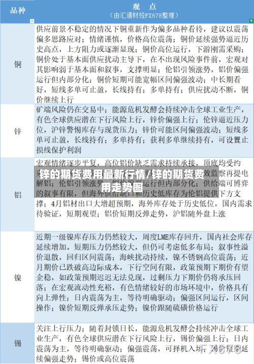 锌的期货费用最新行情/锌的期货费用走势图