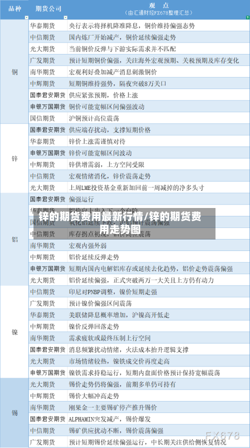 锌的期货费用最新行情/锌的期货费用走势图-第3张图片