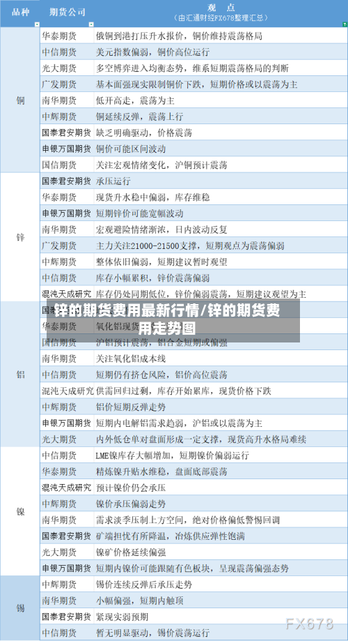 锌的期货费用最新行情/锌的期货费用走势图-第2张图片