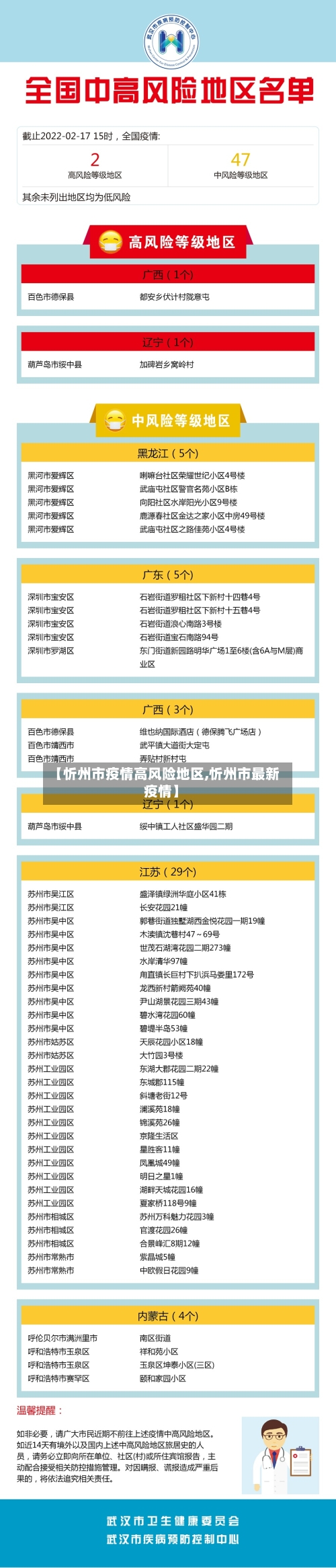 【忻州市疫情高风险地区,忻州市最新疫情】