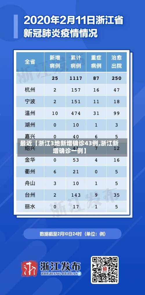 最近【浙江3地新增确诊43例,浙江新增确诊一例】-第2张图片