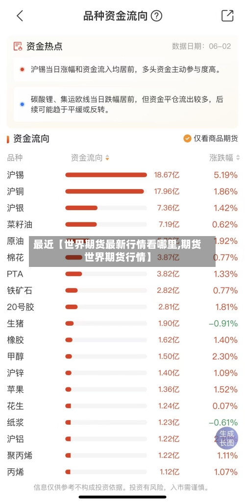 最近【世界期货最新行情看哪里,期货世界期货行情】