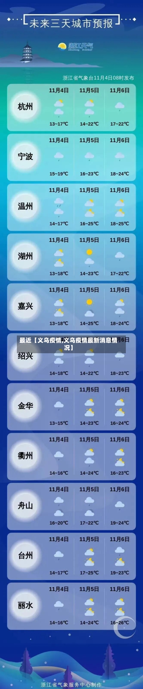 最近【义乌疫情,义乌疫情最新消息情况】