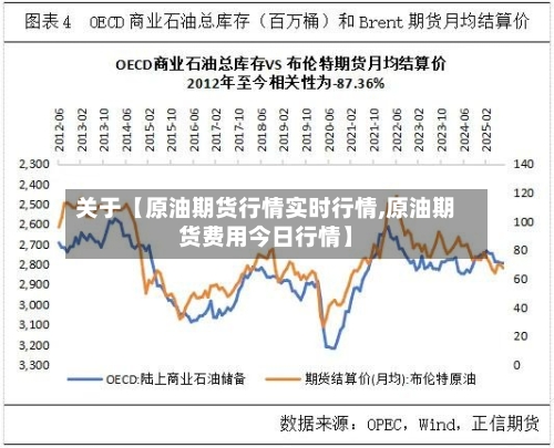 关于【原油期货行情实时行情,原油期货费用今日行情】