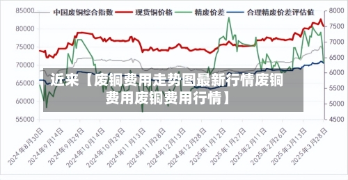 近来【废铜费用走势图最新行情废铜费用废铜费用行情】-第2张图片