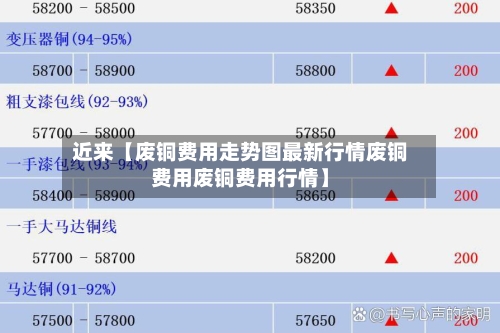 近来【废铜费用走势图最新行情废铜费用废铜费用行情】