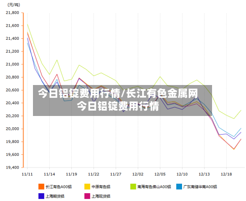 今日铝锭费用行情/长江有色金属网今日铝锭费用行情