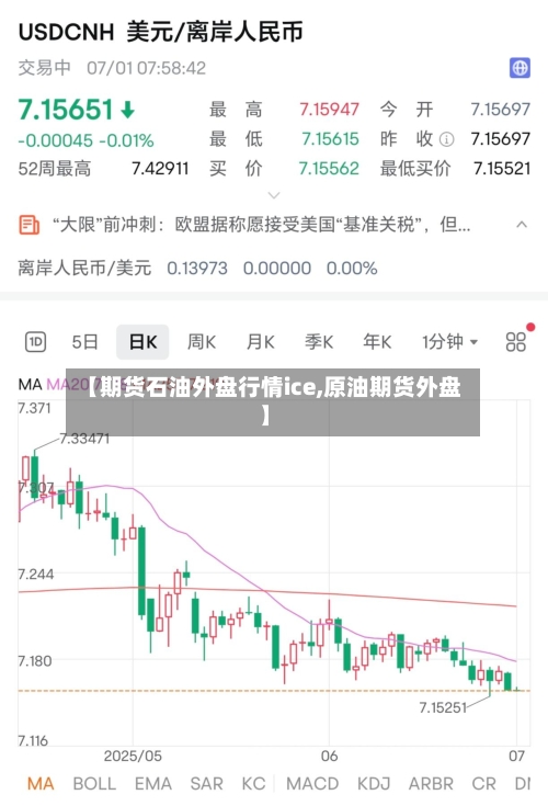 【期货石油外盘行情ice,原油期货外盘】