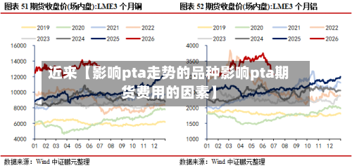 近来【影响pta走势的品种影响pta期货费用的因素】