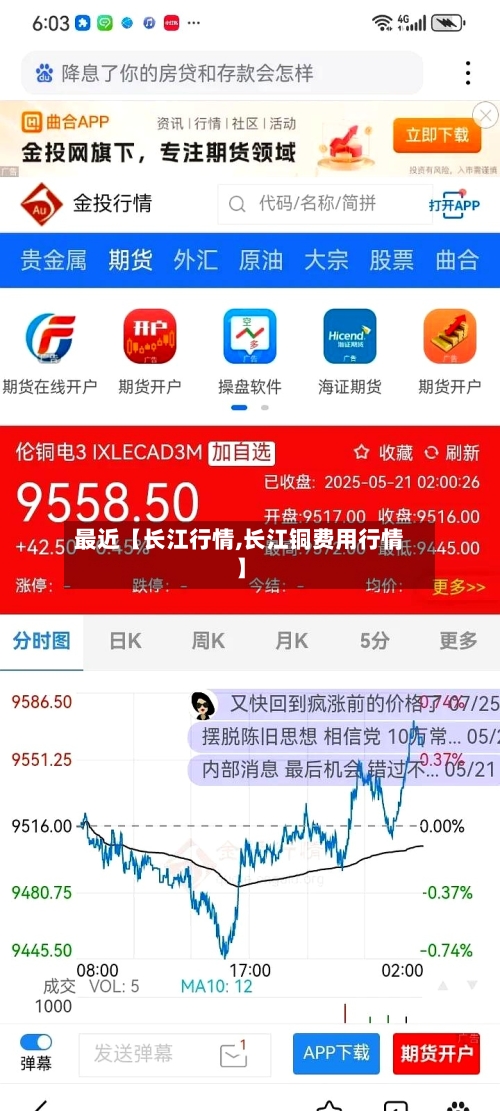 最近【长江行情,长江铜费用行情】