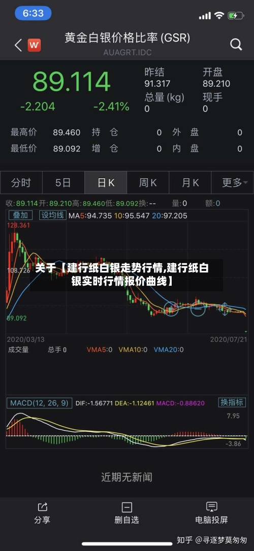 关于【建行纸白银走势行情,建行纸白银实时行情报价曲线】-第2张图片