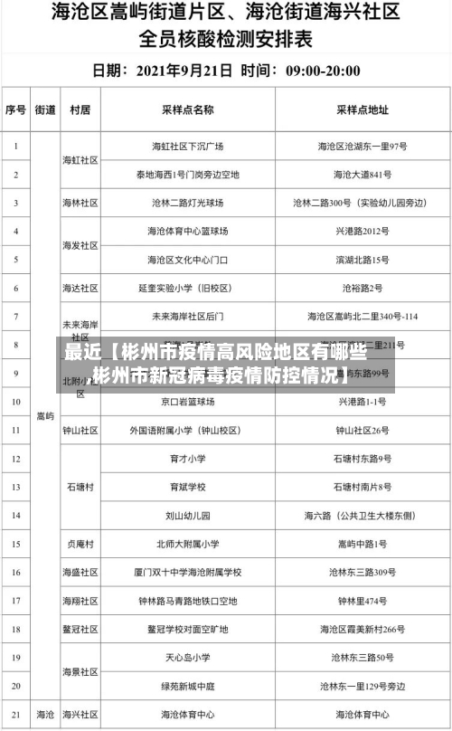 最近【彬州市疫情高风险地区有哪些,彬州市新冠病毒疫情防控情况】-第3张图片
