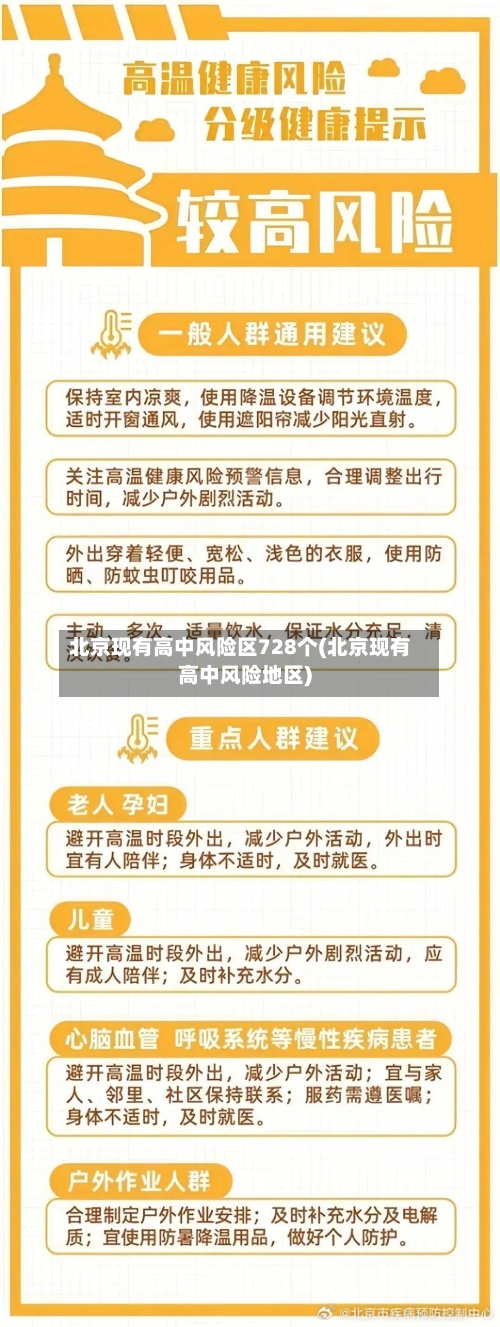 北京现有高中风险区728个(北京现有高中风险地区)