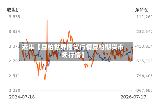 近来【豆粕世界期货行情豆粕期货市场行情】