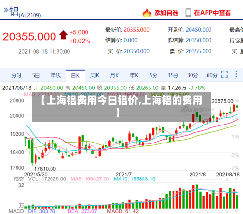 【上海铝费用今日铝价,上海铝的费用】
