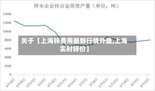 关于【上海锌费用最新行情外盘,上海实时锌价】