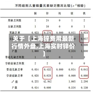 关于【上海锌费用最新行情外盘,上海实时锌价】-第3张图片
