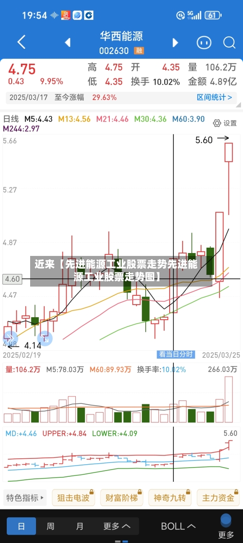 近来【先进能源工业股票走势先进能源工业股票走势图】